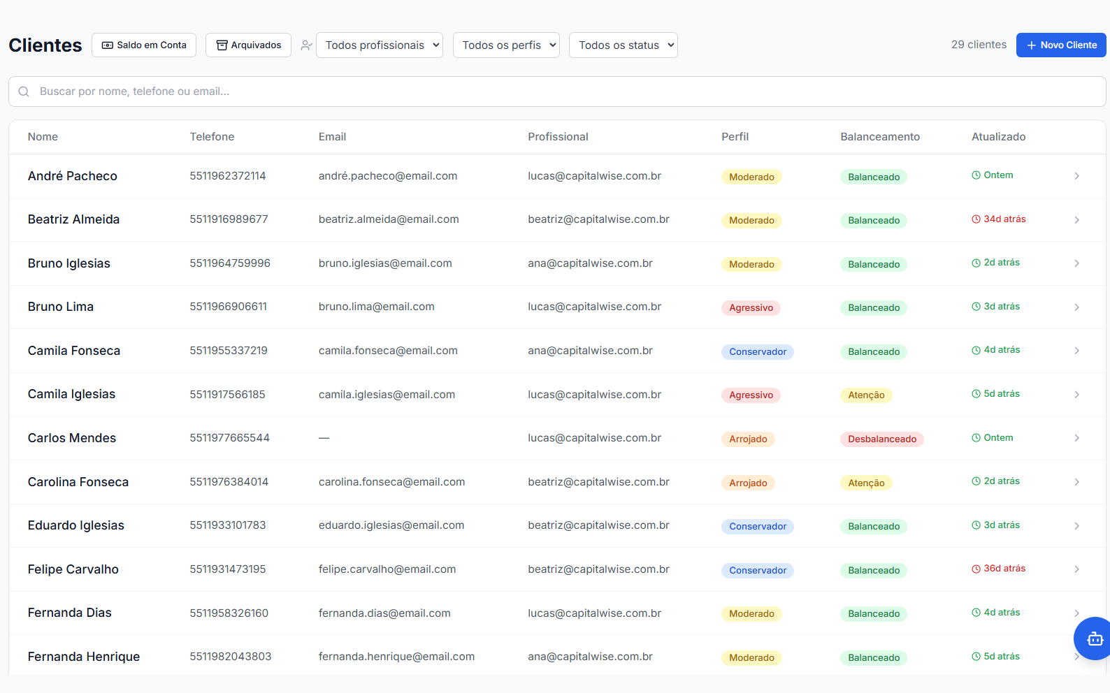 Lista de clientes com colunas de nome, telefone, e-mail, profissional responsável, perfil, situação de balanceamento e data da última atualização.